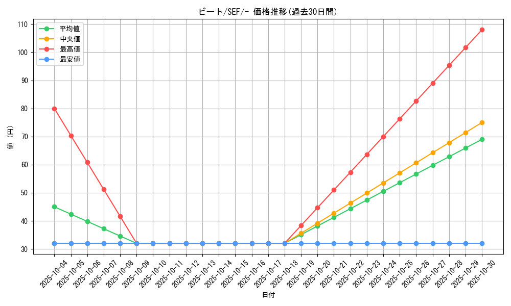 card_40287_series_61328_rarity_95225_graph