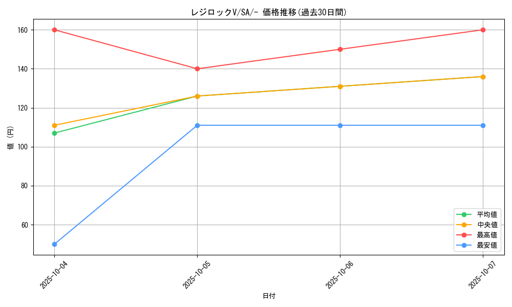 card_40296_series_61304_rarity_95225_graph