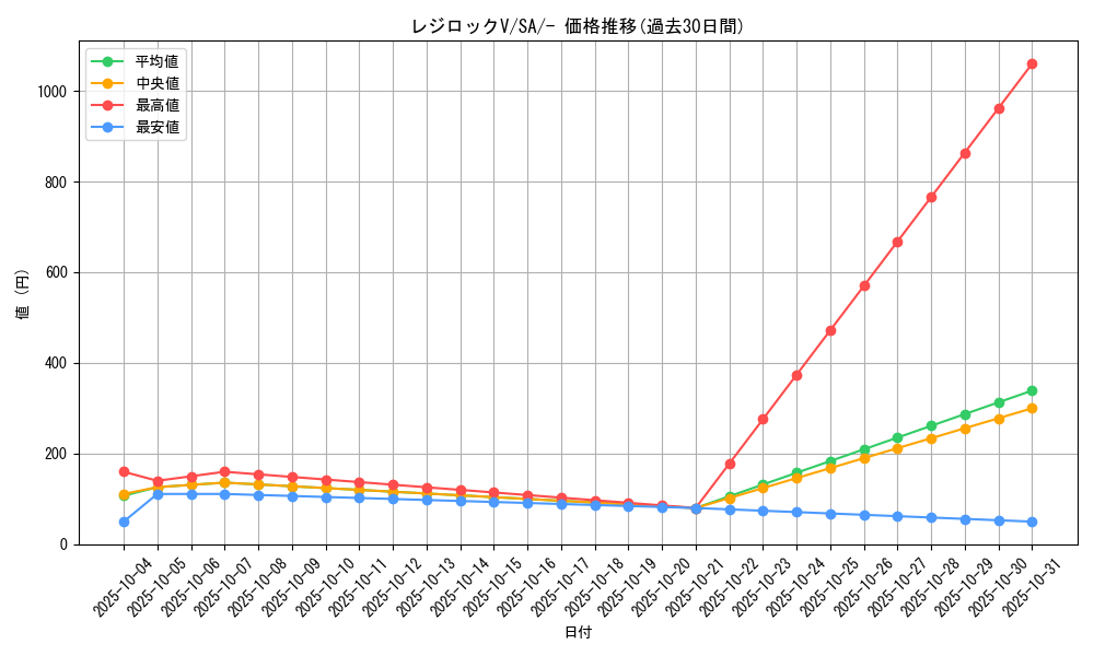 card_40296_series_61304_rarity_95225_graph