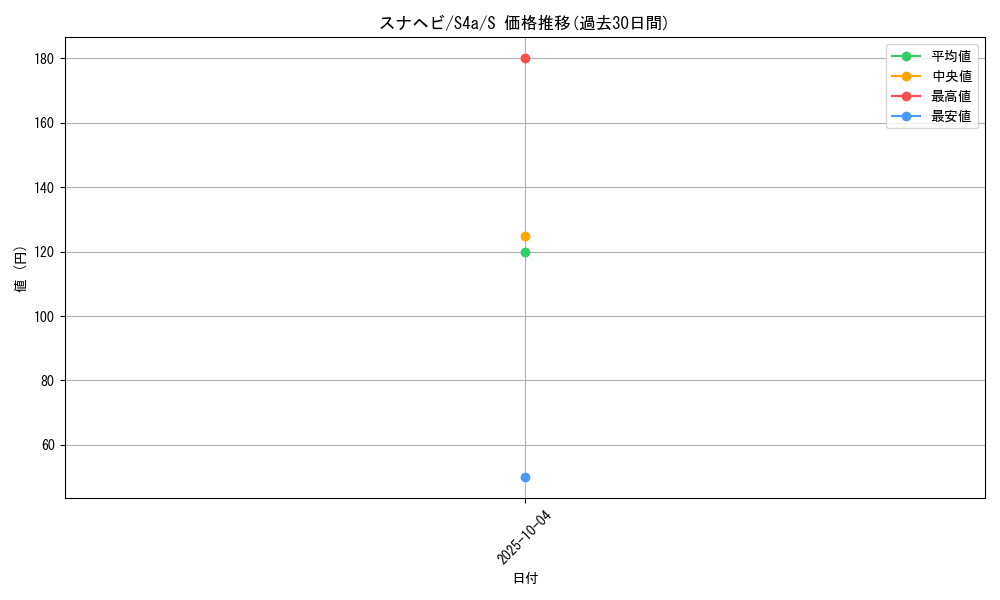 card_40299_series_61327_rarity_80235_graph