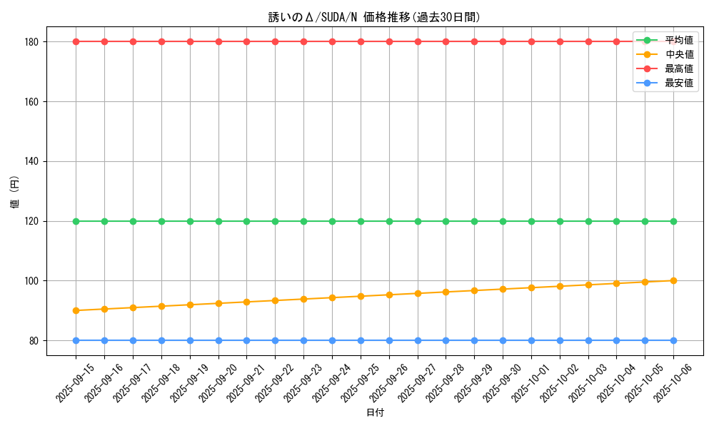 card_402_series_757_rarity_1_graph