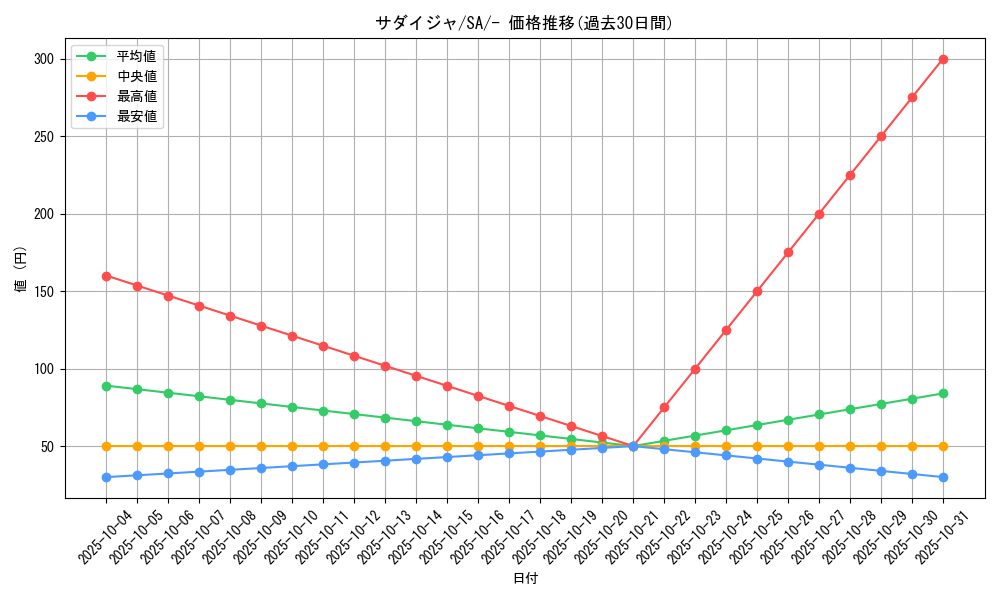 card_40300_series_61304_rarity_95225_graph