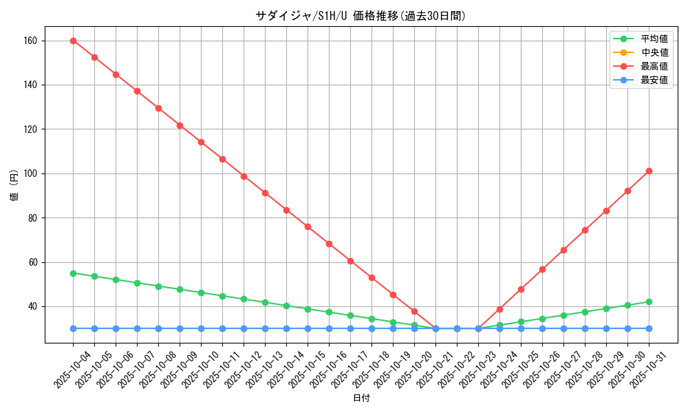 card_40300_series_61306_rarity_65215_graph