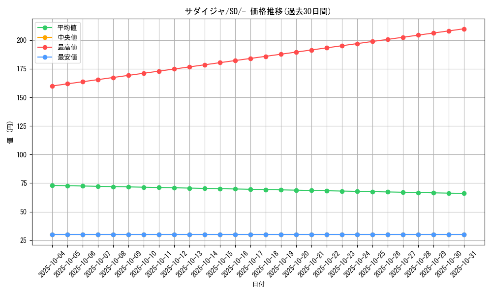 card_40300_series_61321_rarity_95225_graph