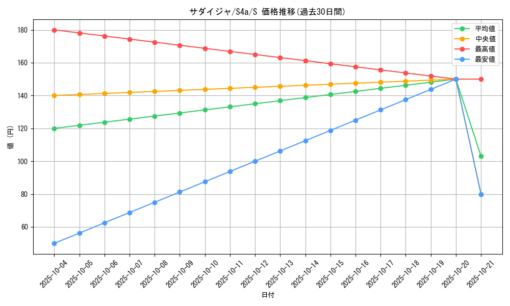 card_40300_series_61327_rarity_80235_graph