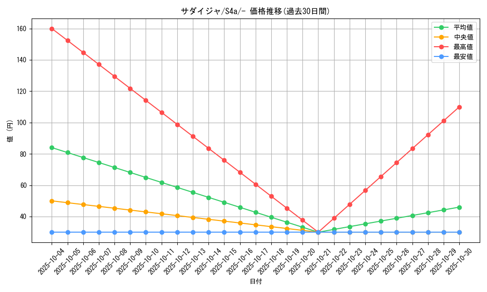 card_40300_series_61327_rarity_95225_graph