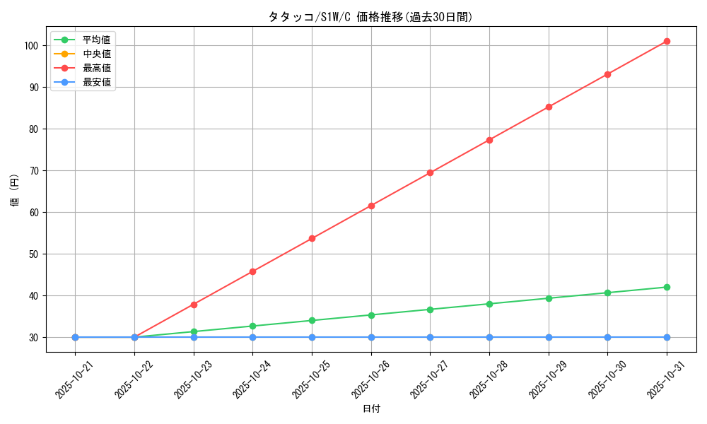 card_40301_series_61305_rarity_65214_graph