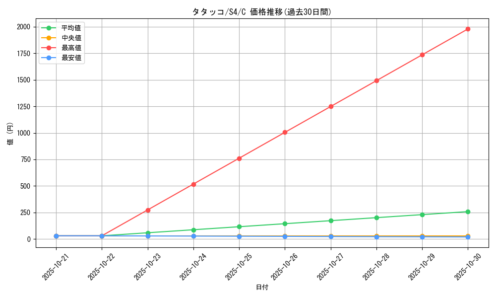 card_40301_series_61325_rarity_65214_graph