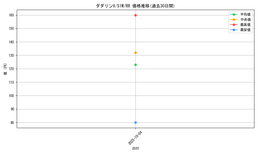 card_40320_series_61305_rarity_73311_graph