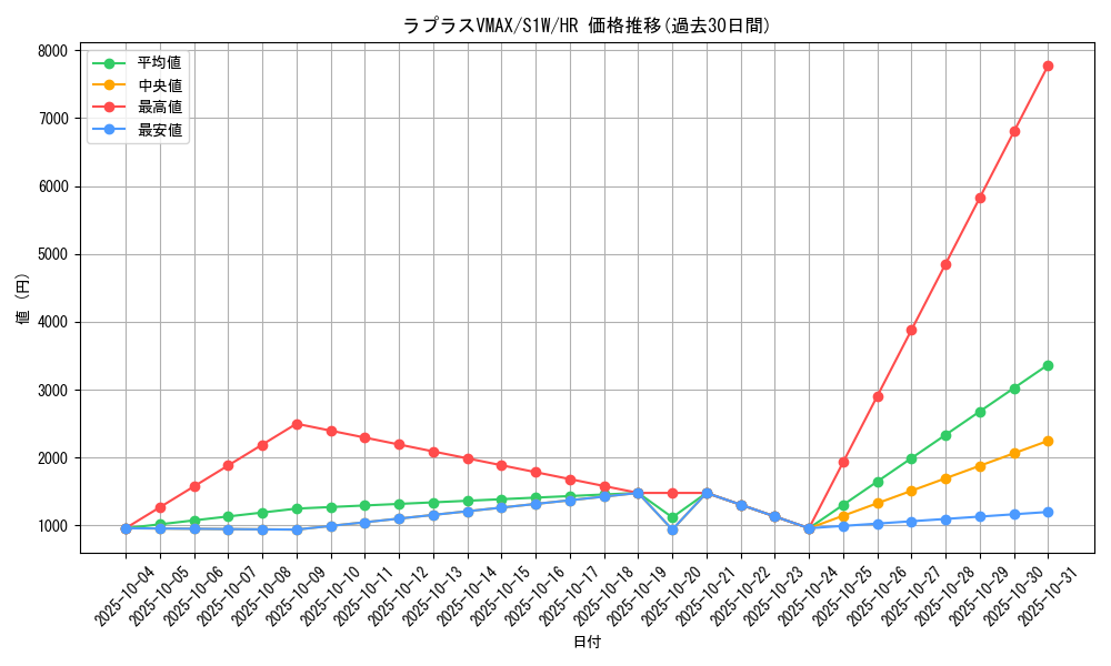 card_40331_series_61305_rarity_77945_graph
