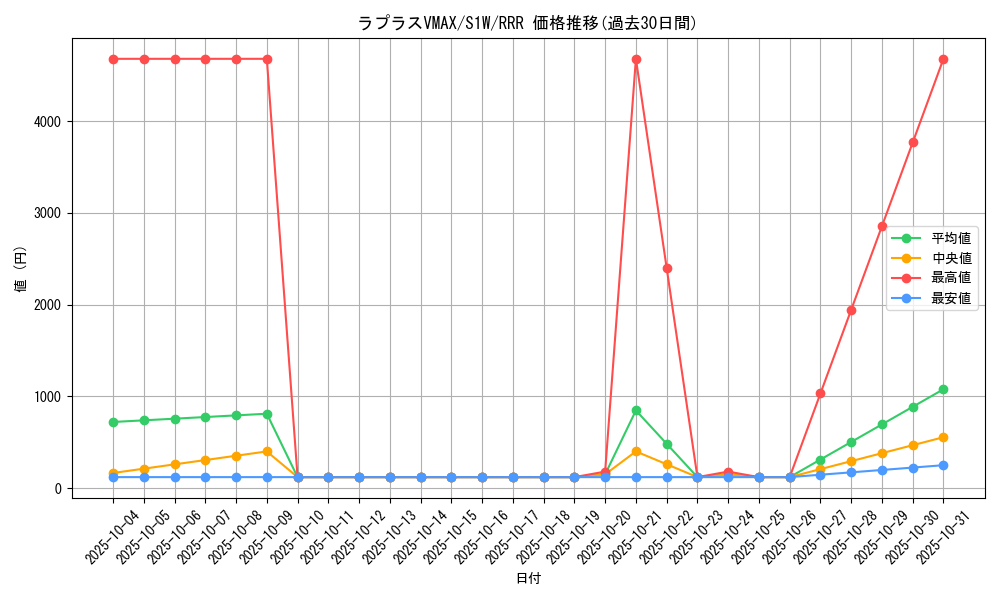 card_40331_series_61305_rarity_81866_graph