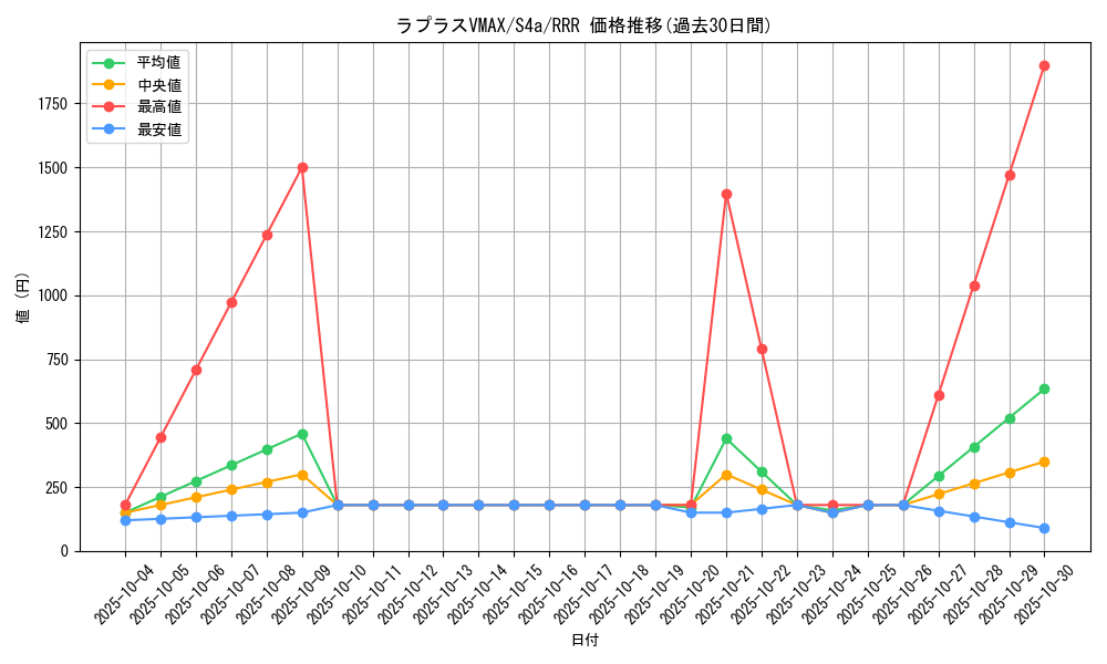 card_40331_series_61327_rarity_81866_graph