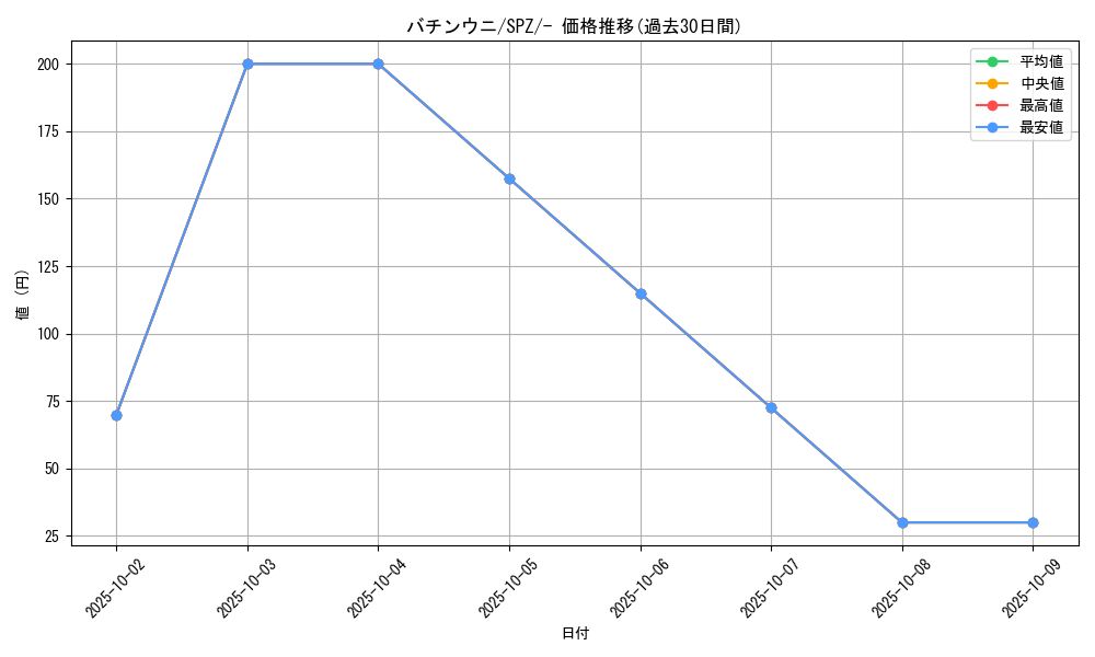 card_40338_series_61366_rarity_95225_graph