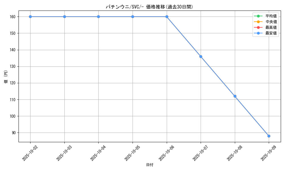 card_40338_series_61380_rarity_95225_graph