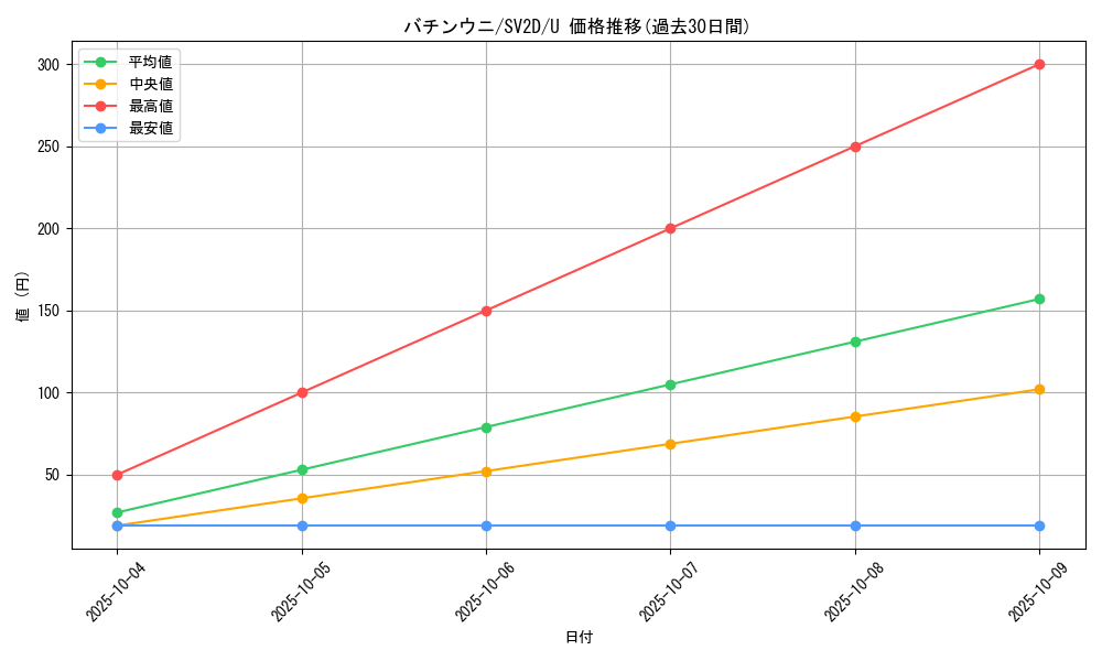 card_40338_series_61382_rarity_65215_graph
