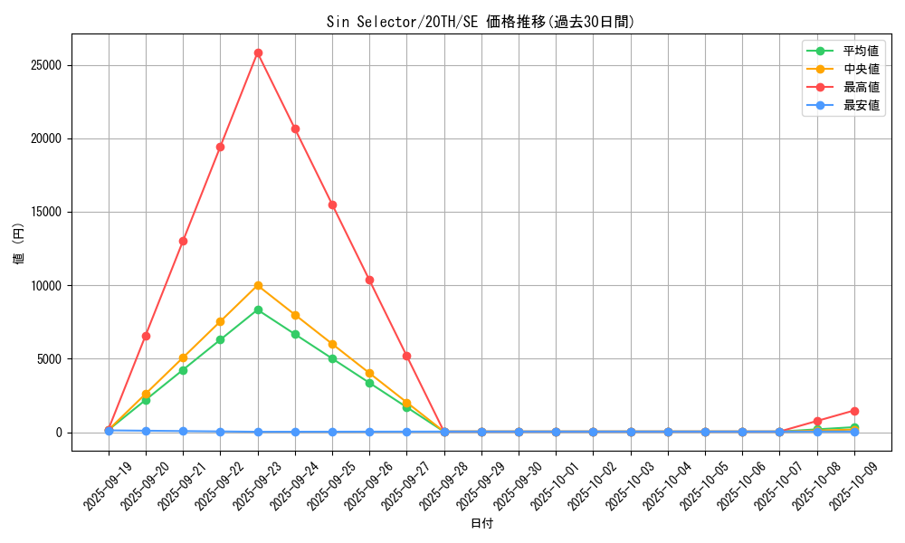 card_4033_series_9185_rarity_5_graph