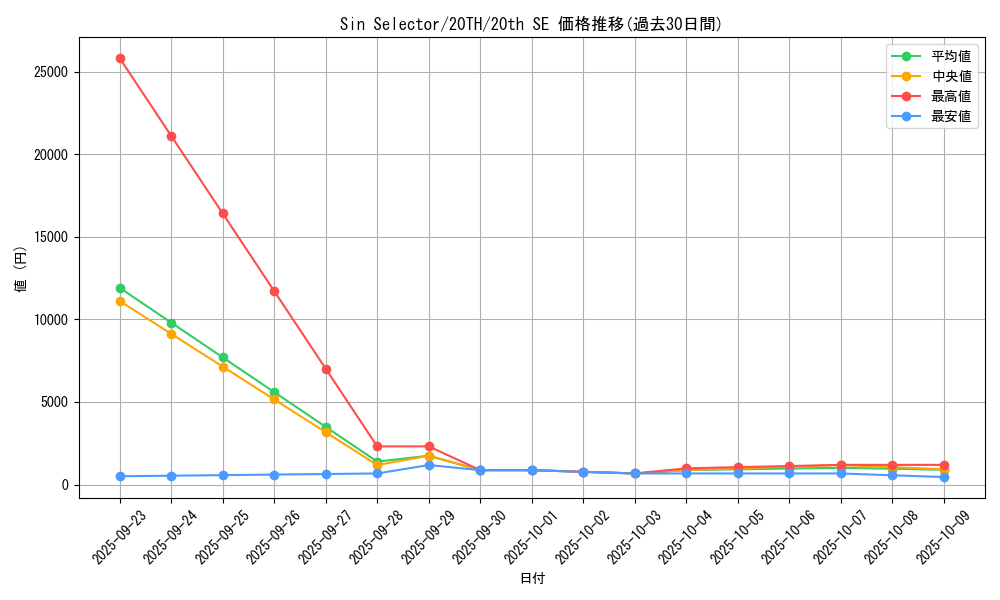 card_4033_series_9185_rarity_7560_graph