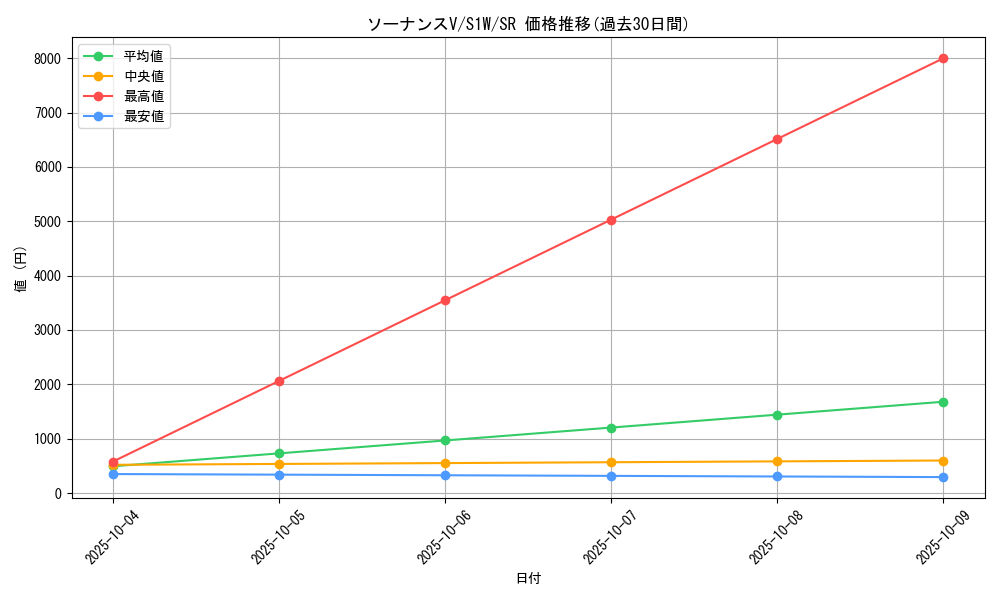 card_40342_series_61305_rarity_71891_graph