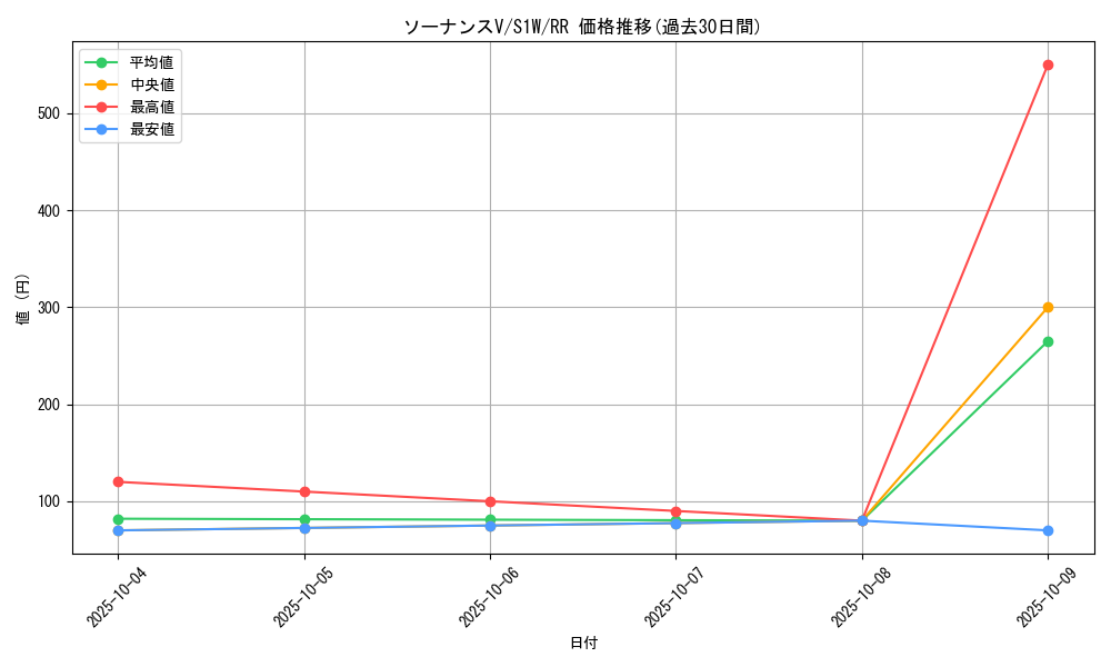 card_40342_series_61305_rarity_73311_graph