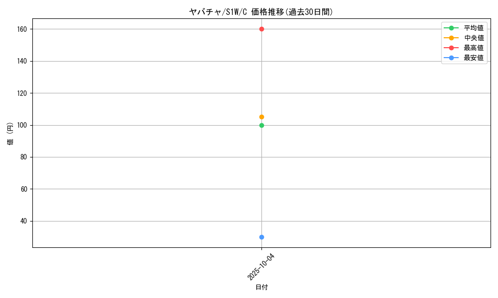 card_40343_series_61305_rarity_65214_graph