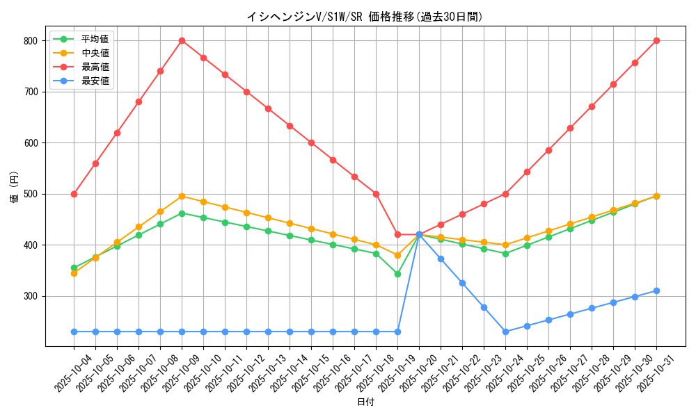 card_40350_series_61305_rarity_71891_graph