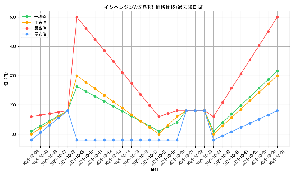 card_40350_series_61305_rarity_73311_graph