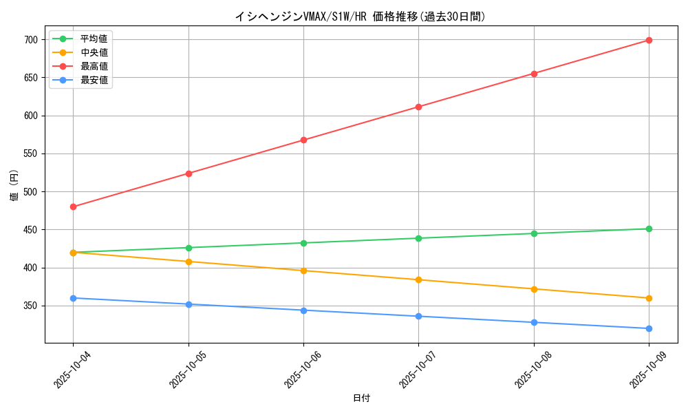 card_40351_series_61305_rarity_77945_graph