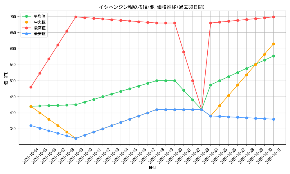 card_40351_series_61305_rarity_77945_graph