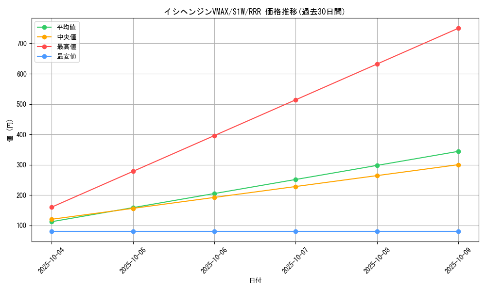 card_40351_series_61305_rarity_81866_graph