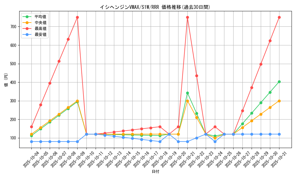 card_40351_series_61305_rarity_81866_graph