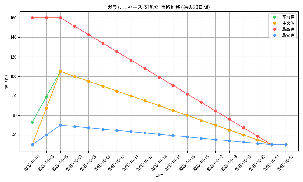 card_40356_series_61305_rarity_65214_graph