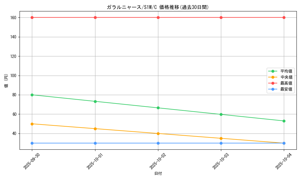 card_40356_series_61305_rarity_65214_graph