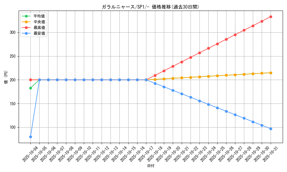 card_40356_series_61308_rarity_95225_graph