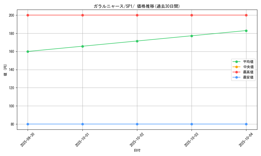 card_40356_series_61308_rarity_95225_graph