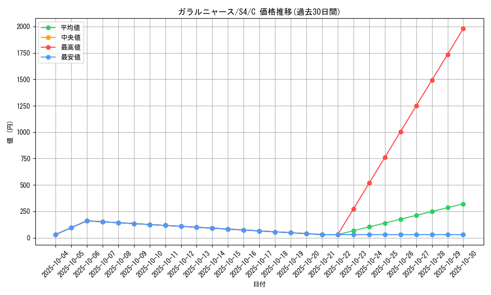 card_40356_series_61325_rarity_65214_graph