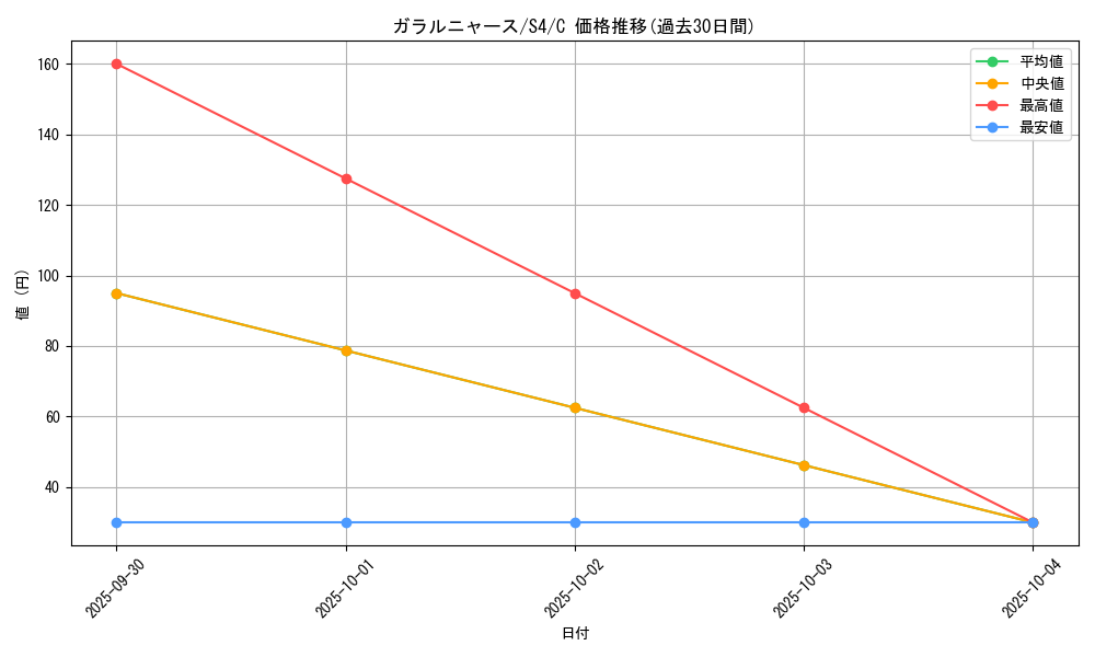 card_40356_series_61325_rarity_65214_graph