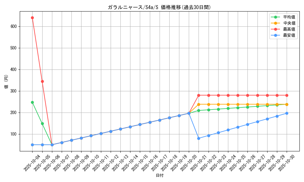 card_40356_series_61327_rarity_80235_graph