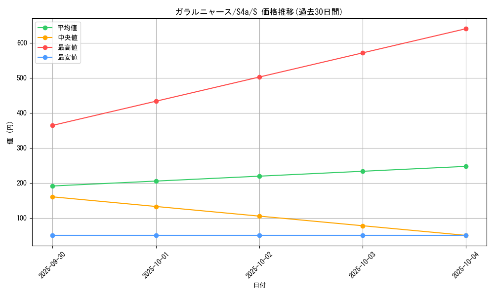 card_40356_series_61327_rarity_80235_graph