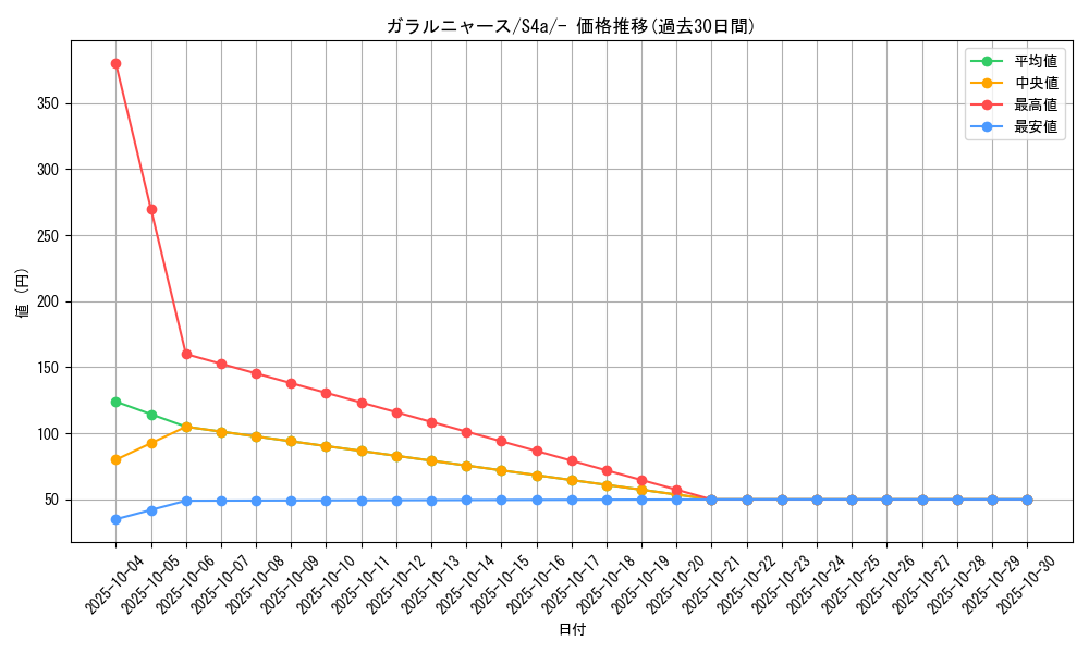 card_40356_series_61327_rarity_95225_graph