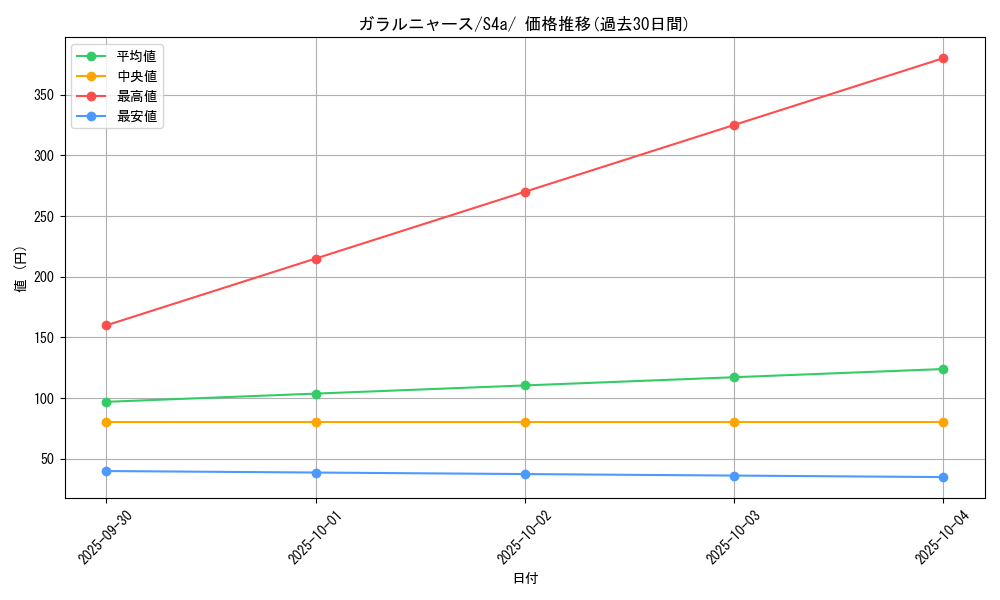 card_40356_series_61327_rarity_95225_graph