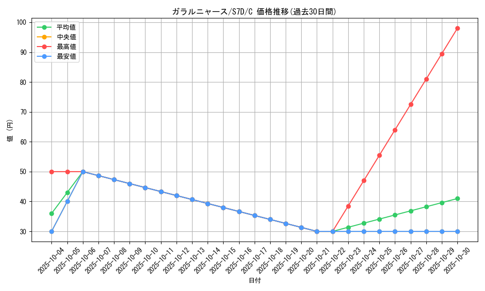 card_40356_series_61343_rarity_65214_graph