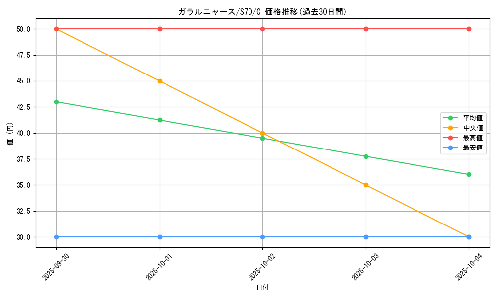 card_40356_series_61343_rarity_65214_graph