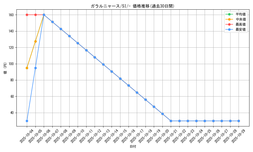 card_40356_series_61354_rarity_95225_graph