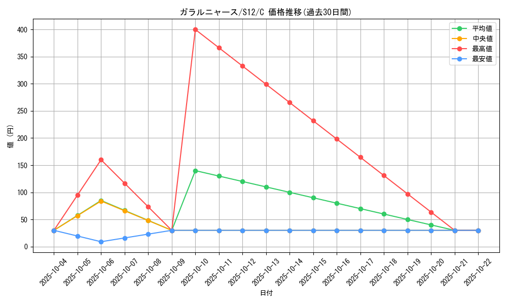 card_40356_series_61370_rarity_65214_graph
