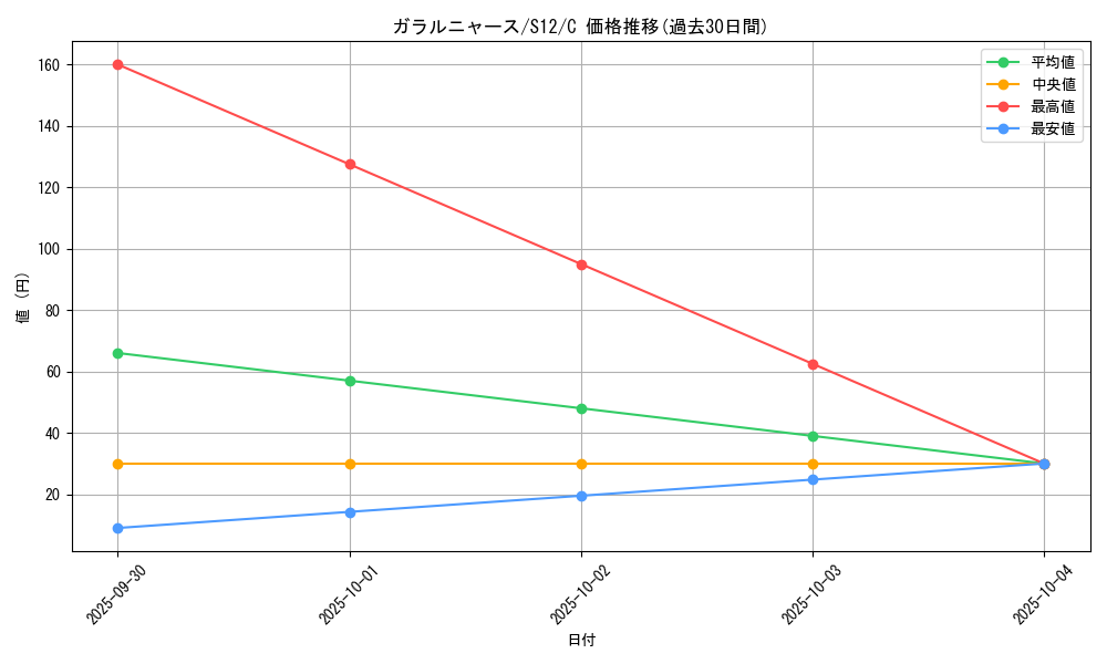 card_40356_series_61370_rarity_65214_graph