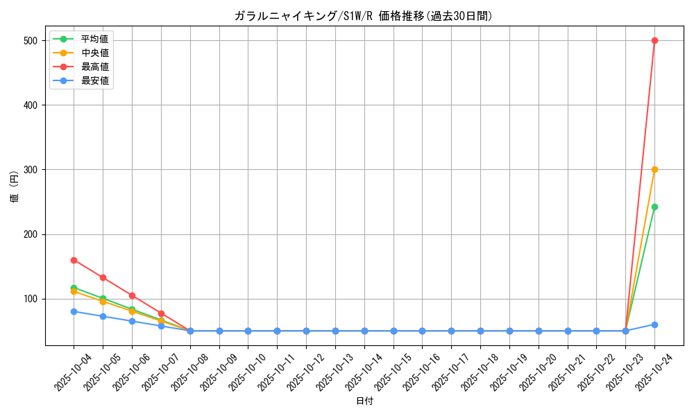 card_40357_series_61305_rarity_65216_graph