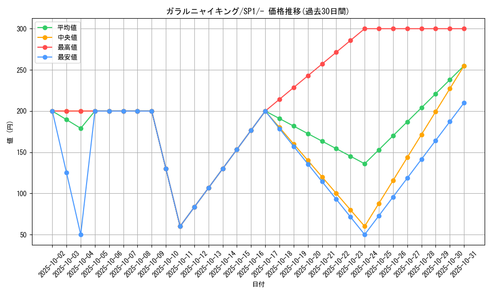 card_40357_series_61308_rarity_95225_graph