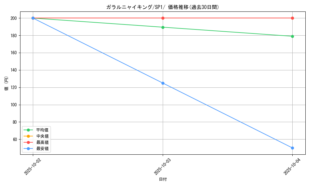 card_40357_series_61308_rarity_95225_graph