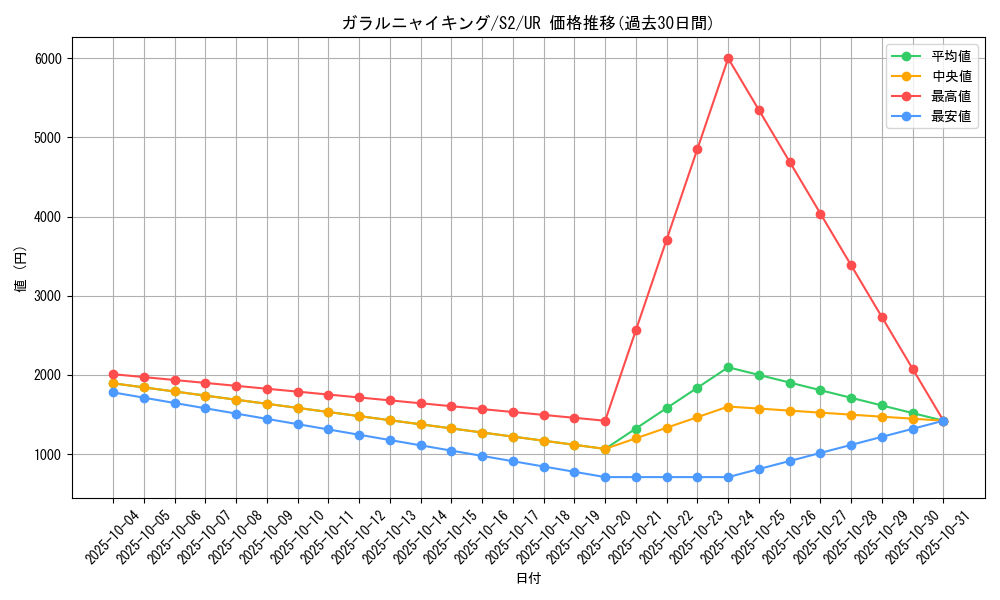 card_40357_series_61310_rarity_71893_graph