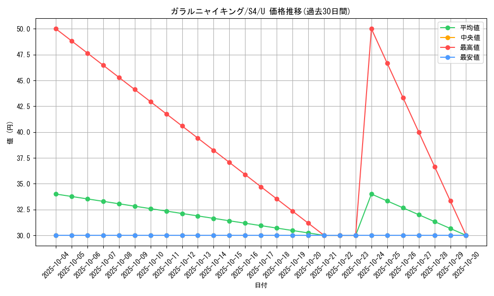 card_40357_series_61325_rarity_65215_graph